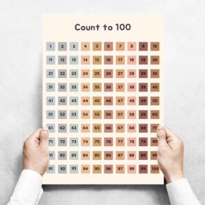 Wall Poster - Numbers (1-100)